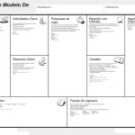 Canvas Model, creatividad e innovación para tu modelo de negocio