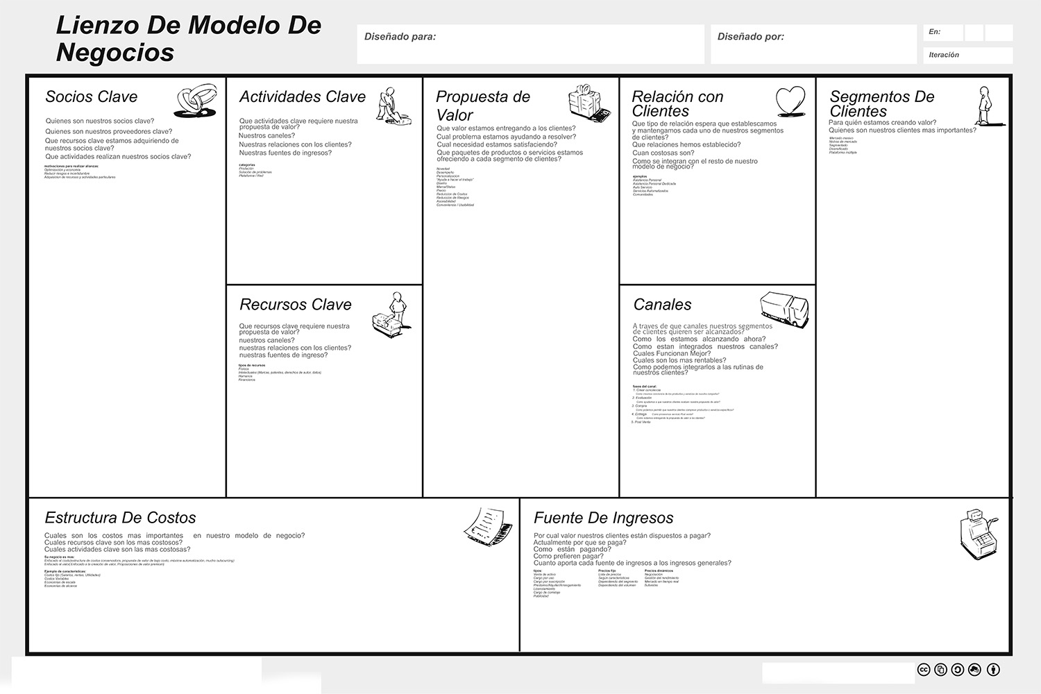Canvas Model, creatividad e innovación para tu modelo de negocio