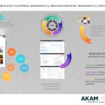 ¿Tu página web te genera clientes?