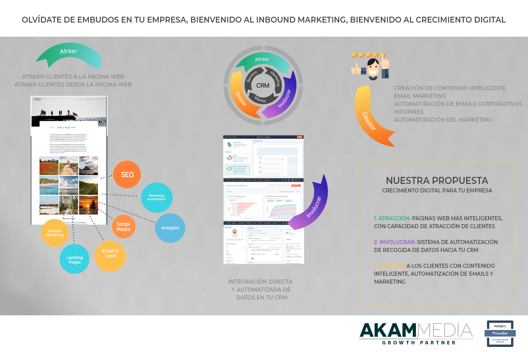 ¿Tu página web te genera clientes?