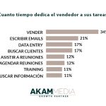 ¿Necesitas vender más? Automatiza tu proceso de ventas con Hubspot