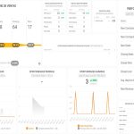 Data driven: El valor de los datos en la empresa