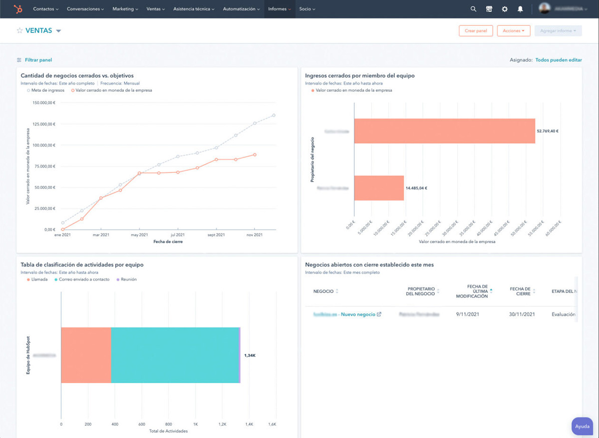 ¿Qué es realmente un software CRM?